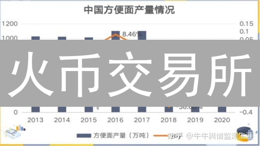 火币交易所：五大市场趋势深度剖析与投资策略！