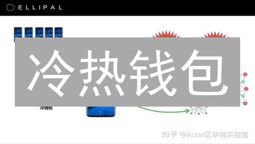 冷热钱包：你的币是住豪宅还是快捷酒店？【欧易】