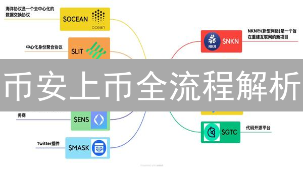 币安上币全流程解析：项目方如何准备？投资者如何决策？