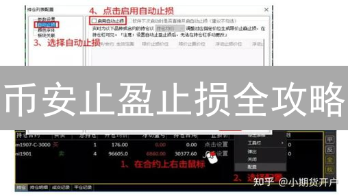 币安止盈止损全攻略：一招鲜，利润稳如山！
