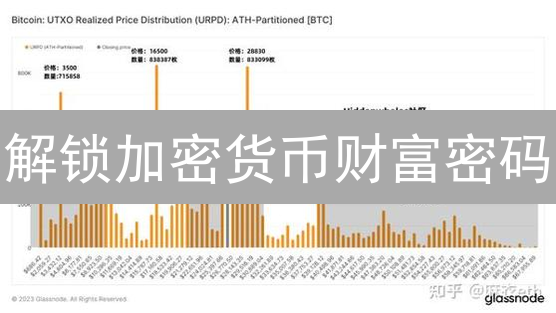 解锁加密货币财富密码：链上数据洞察投资先机！
