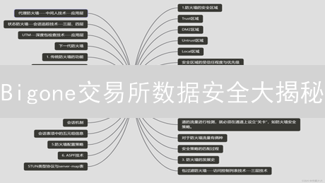 Bigone交易所数据安全大揭秘：自动备份如何守护你的资产？