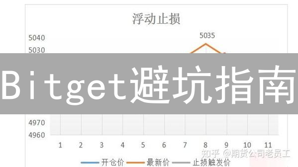 Bitget避坑指南：8招降低交易损失，让收益飞起来！