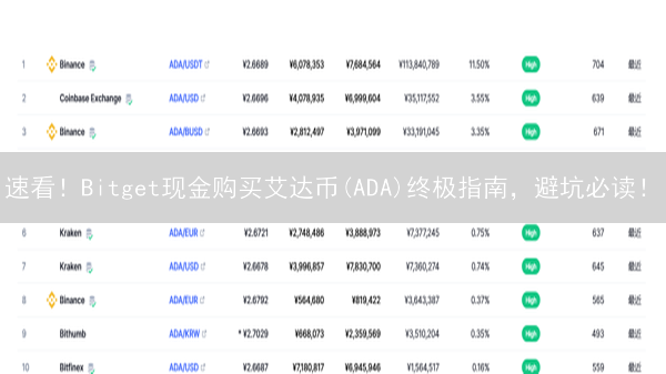 速看！Bitget现金购买艾达币(ADA)终极指南，避坑必读！