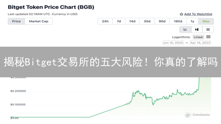揭秘Bitget交易所的五大风险！你真的了解吗？