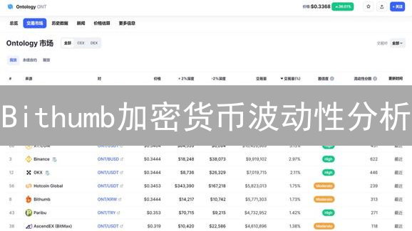 Bithumb加密货币波动性分析：如何捕捉韩国市场机会？