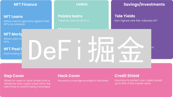 DeFi掘金？OKX、Gate.io指数基金投资策略全解析！