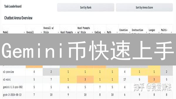 Gemini币快速上手：新手教程，3分钟搞定ETH购买！