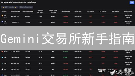 Gemini交易所新手指南：3分钟学会安全交易加密货币！