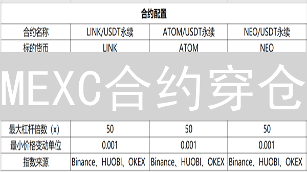 MEXC合约穿仓？一文看懂原因与避免技巧！高杠杆投资者必读！