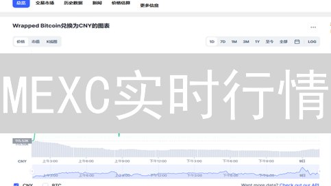 MEXC实时行情：抓住加密货币交易机遇！速查攻略