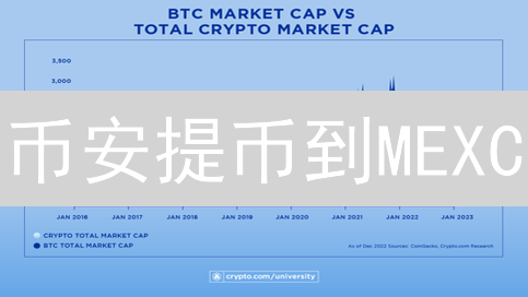 币安提币到MEXC：一文搞懂，安全快速转移你的加密资产！