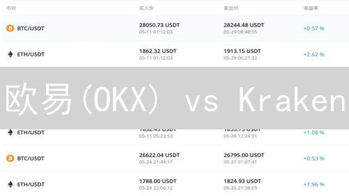 欧易(OKX) vs Kraken：谁是加密货币交易手续费之王？