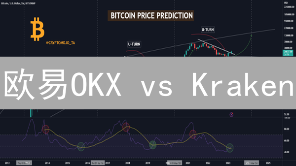 欧易OKX vs Kraken：实时数据深度对比，谁更胜一筹？