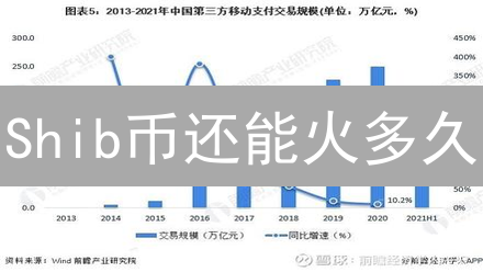 Shib币还能火多久？深度分析市场占有率与未来趋势！