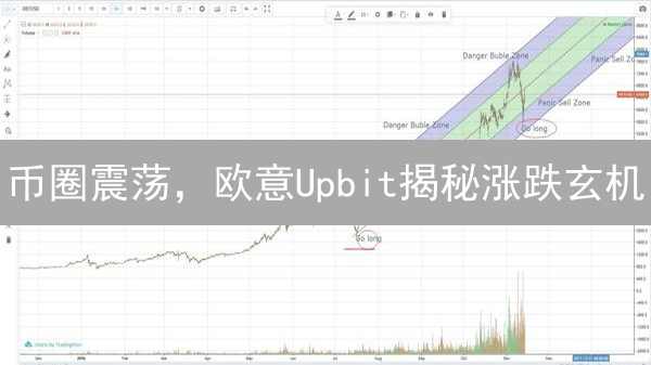 币圈震荡，欧意Upbit揭秘涨跌玄机？后市预测！
