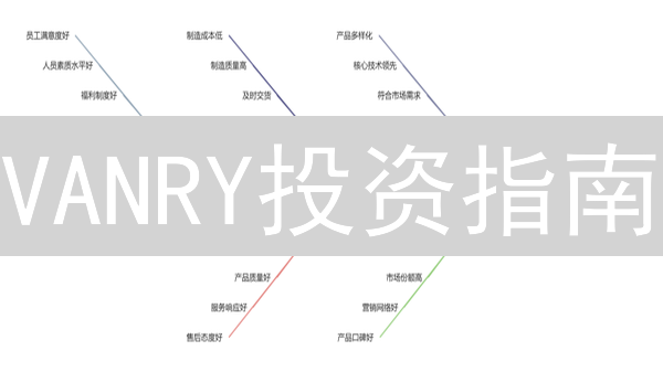VANRY投资指南：不在Coinbase也能买？新手避坑必看！