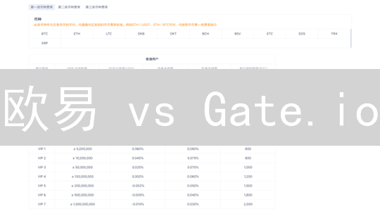 欧易 vs Gate.io：杠杆交易，哪个更适合你？深度对比！